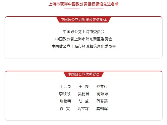 张继明参事荣获致公党中央“中国致公党优秀党员”荣誉称号